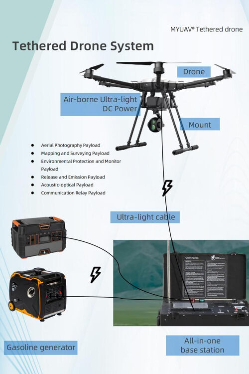 hakkında en son şirket haberleri Bağlı UAV optik fiber iletim ve GPS olmayan konumlandırma teknolojisi, müdahale karşıtı veri iletiminin yeni bir çağını yaratıyor