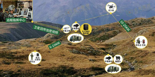 hakkında en son şirket haberleri Hızlı dağıtım ve acil tepki: MYUAV M10 drone'unun faydaları bir bakışta